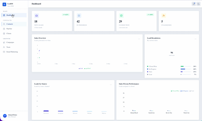 LeadOS Sales CRM Dashboard